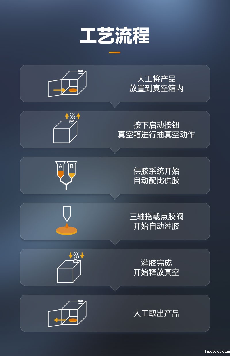 双组份真空灌胶机-6