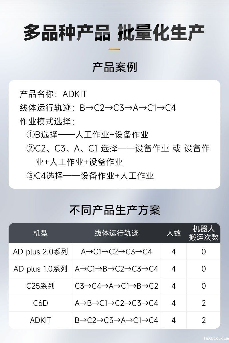 模块化柔性生产线-5 模块化柔性生产线-5